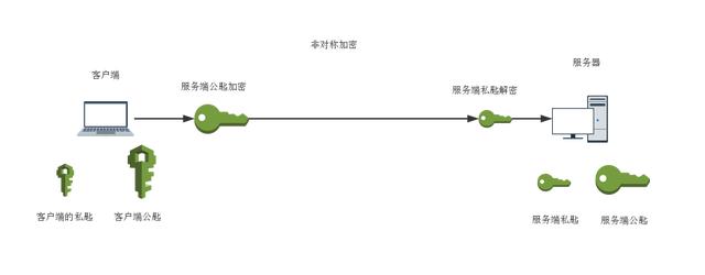 一篇文章读懂HTTPS及其背后的加密原理