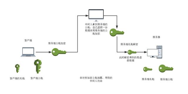 一篇文章读懂HTTPS及其背后的加密原理