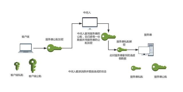 一篇文章读懂HTTPS及其背后的加密原理