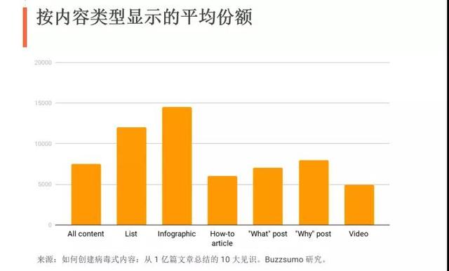 最有效的10种外贸B2B网站海外营销推广方式