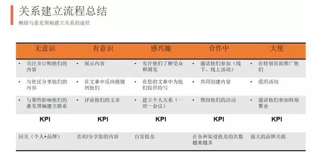 最有效的10种外贸B2B网站海外营销推广方式