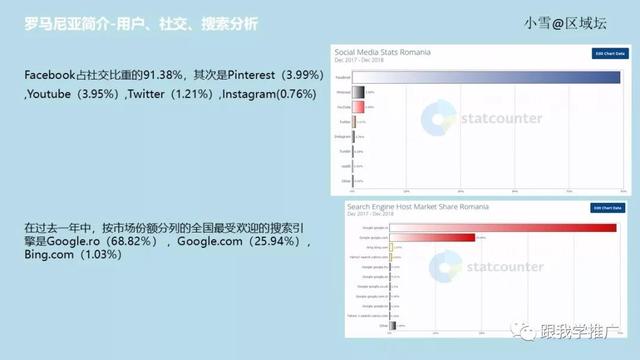 如何做一个国家的市场调研？一份完整的市场调研需要包含哪些信息？