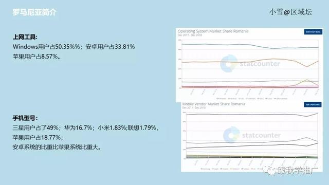 如何做一个国家的市场调研？一份完整的市场调研需要包含哪些信息？