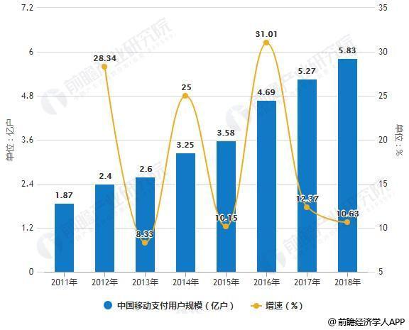 2019年中国新零售行业市场现状及发展趋势分析 技术创新推动数字化变革大势所趋