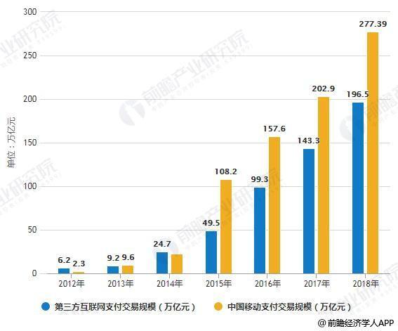 2019年中国新零售行业市场现状及发展趋势分析 技术创新推动数字化变革大势所趋