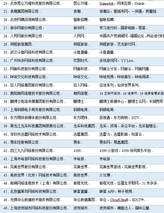 2019年中国互联网企业100强榜单出炉，阿里、腾讯、百度位列前三