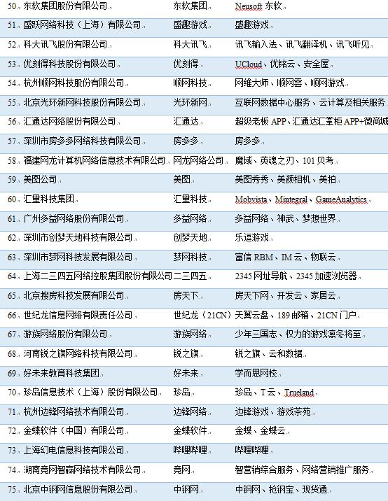 2019年中国互联网企业100强榜单出炉，阿里、腾讯、百度位列前三