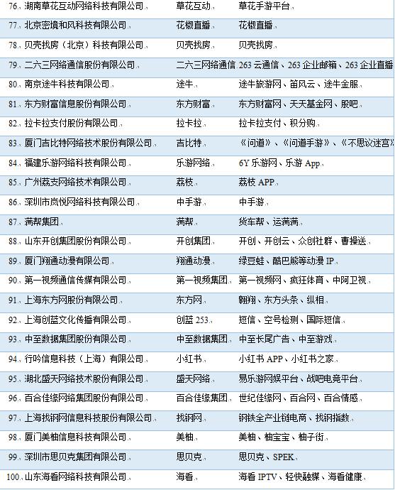 2019年中国互联网企业100强榜单出炉，阿里、腾讯、百度位列前三