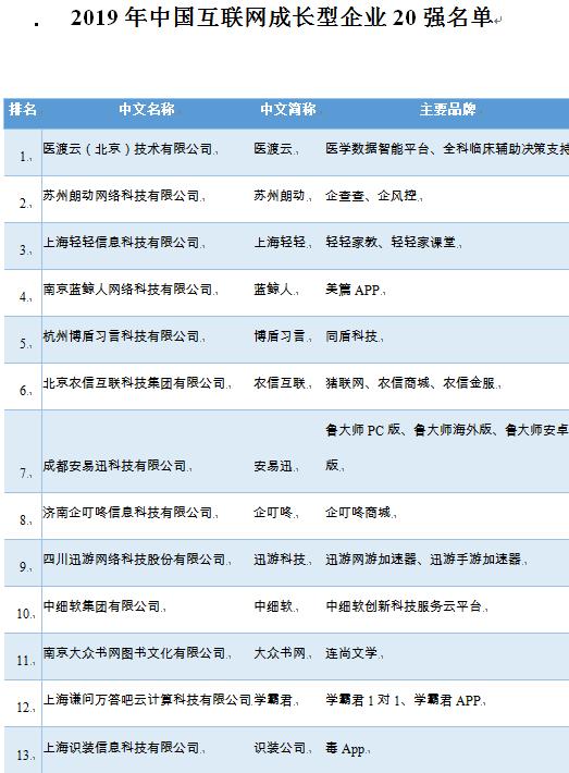 2019年中国互联网企业100强榜单出炉，阿里、腾讯、百度位列前三