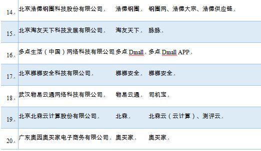 2019年中国互联网企业100强榜单出炉，阿里、腾讯、百度位列前三