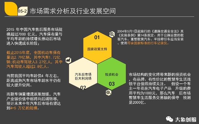 想让投资人喜欢就这样写，融资创业项目商业计划书ppt模板范文