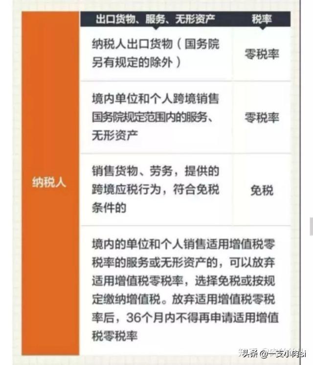 2019年最新修订小规模/一般纳税人？个体户的区别 附增值税表