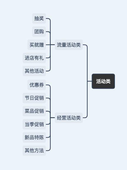 线下运营推广：28种拉新方法思考