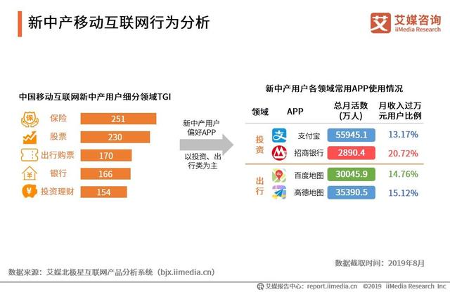 2019中国互联网群体经济用户与消费行为研究报告