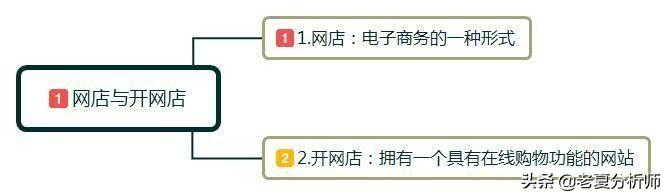 新手怎样开网店？开网店需要准备哪些东西呢？有什么好的经营建议