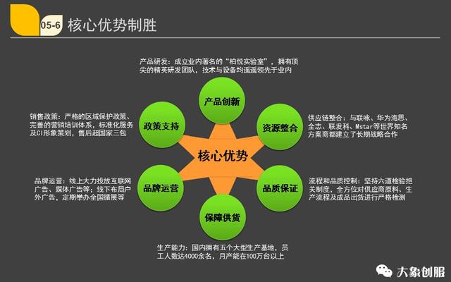 想让投资人喜欢就这样写，融资创业项目商业计划书ppt模板范文