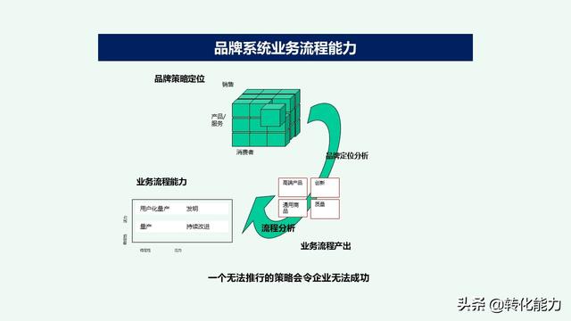 2019年企业品牌建立与品牌规划思考，系统性指导源文件ppt