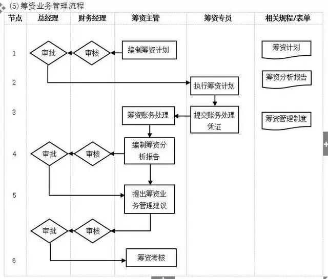 不懂流程，谈何管理？十大企业管理流程图，管理者必读!