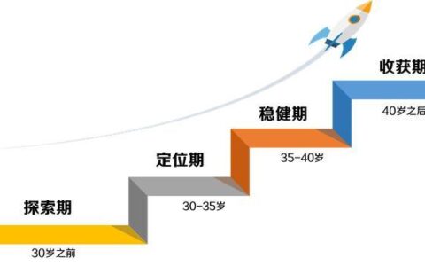 个人未来职业发展方向怎么写（一篇完整的职业规划范文）