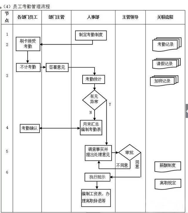 不懂流程，谈何管理？十大企业管理流程图，管理者必读!