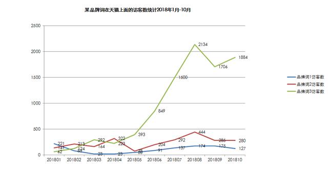 数据告诉你品牌推广怎么与电商结合