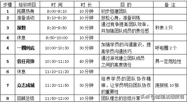 新员工团队拓展训练方案