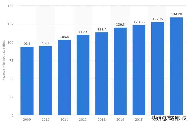 2019全球咨询公司排行榜出炉！四大还真有“钱多事少”的岗位