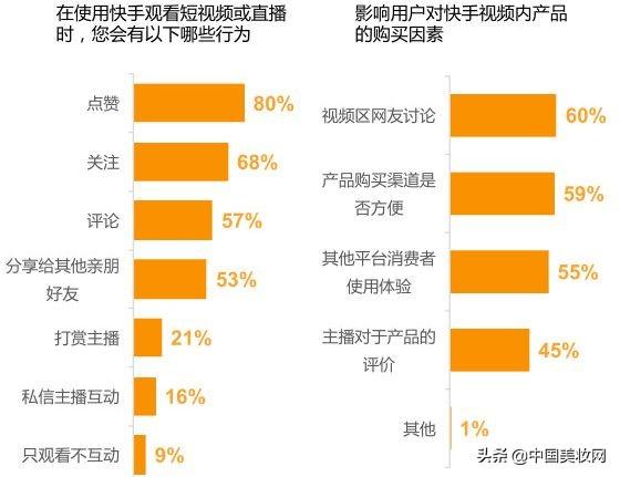 一天爆卖1.6亿！化妆品的出货新渠道就在这