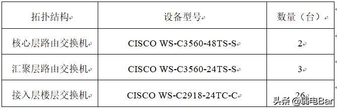 收好！ 一份200多万的中小型企业网络工程设计方案