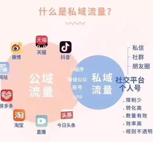 互联网时代，企业如何实现精准营销，急功近利做品牌营销