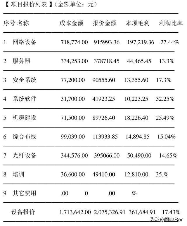 收好！ 一份200多万的中小型企业网络工程设计方案