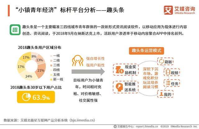 2019中国互联网群体经济用户与消费行为研究报告