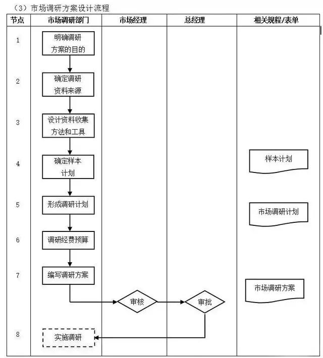 不懂流程，谈何管理？十大企业管理流程图，管理者必读!