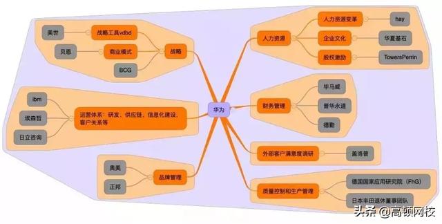 2019全球咨询公司排行榜出炉！四大还真有“钱多事少”的岗位