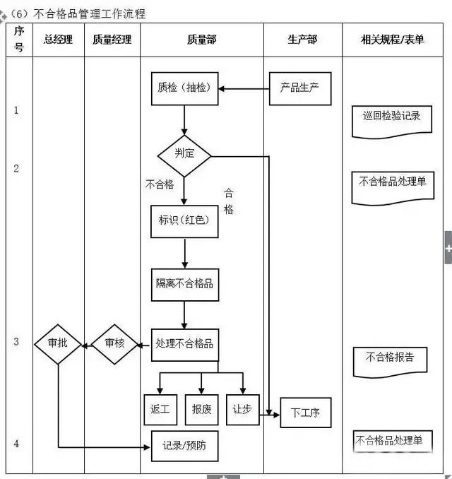 不懂流程，谈何管理？十大企业管理流程图，管理者必读!