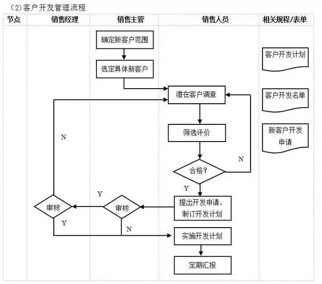 不懂流程，谈何管理？十大企业管理流程图，管理者必读!