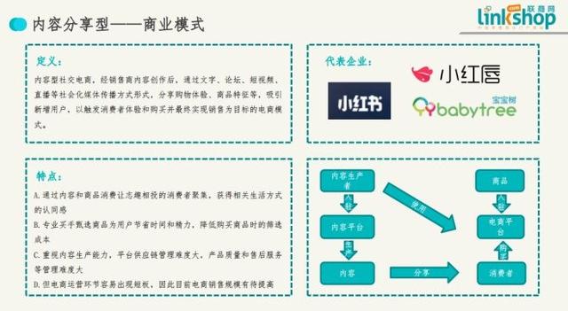 中国社交电商拥有五大主流模式 | 联商报告