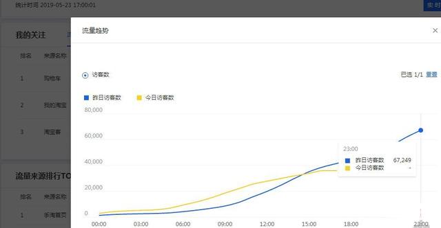 淘宝店铺玩转新趋势把握爆款推广节奏，月销售额疯狂飙升400万！