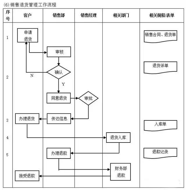 不懂流程，谈何管理？十大企业管理流程图，管理者必读!