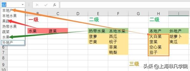 商务办公必备技能——如何轻松搞定报表制作