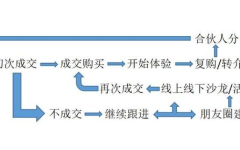 电商新媒体营销手段（最容易成功的新媒体销售方法）