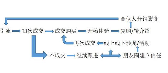 魏江：新媒体社交电商营销流程以及营销文案支持系统（价值百万）