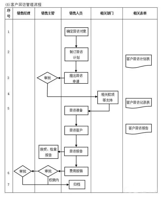 不懂流程，谈何管理？十大企业管理流程图，管理者必读!