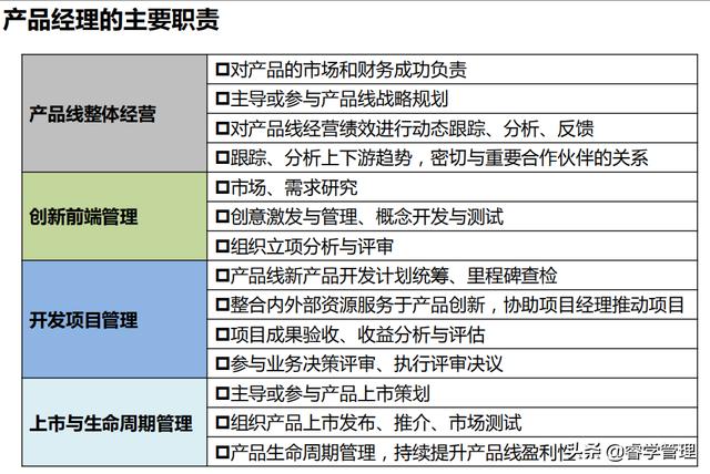 产品经理是什么？做什么？如何做？附产品经理实务培训资料175页