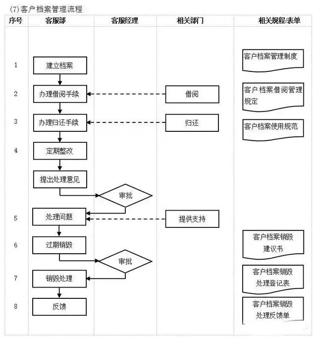 不懂流程，谈何管理？十大企业管理流程图，管理者必读!