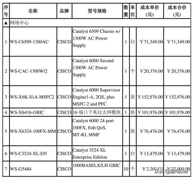 收好！ 一份200多万的中小型企业网络工程设计方案