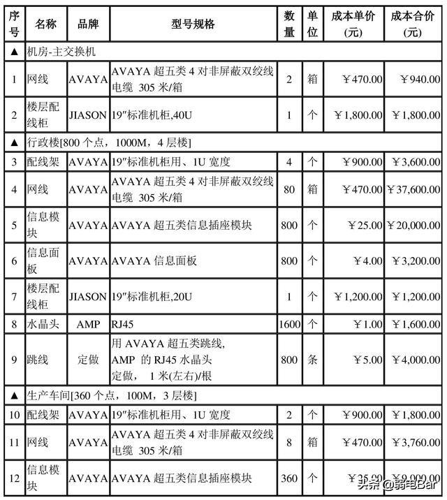 收好！ 一份200多万的中小型企业网络工程设计方案