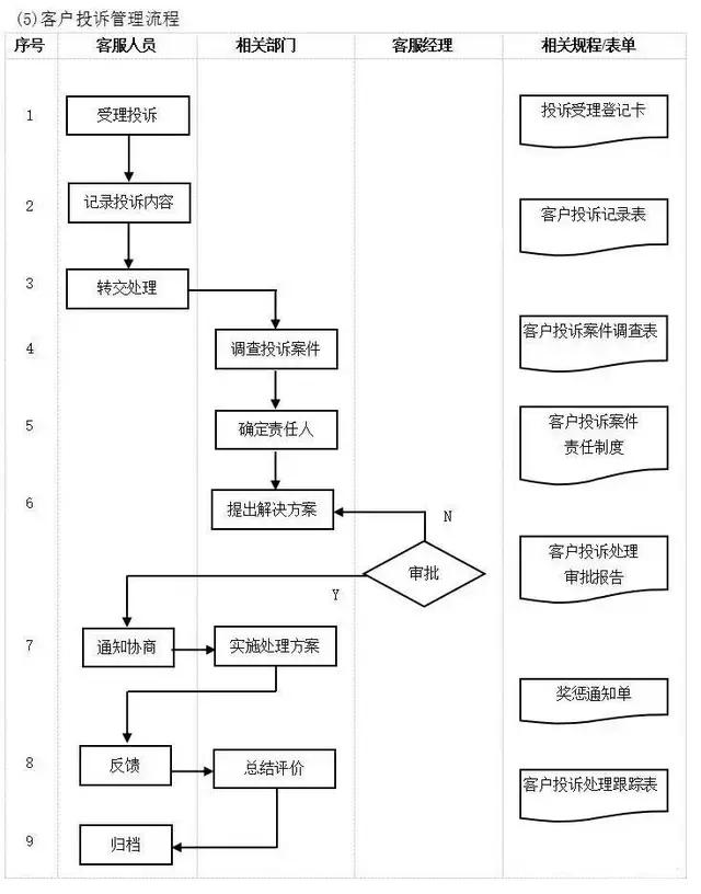 不懂流程，谈何管理？十大企业管理流程图，管理者必读!