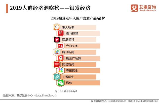 2019中国互联网群体经济用户与消费行为研究报告