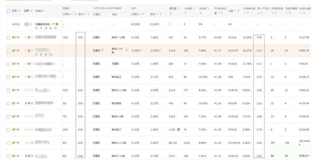 淘宝店铺玩转新趋势把握爆款推广节奏，月销售额疯狂飙升400万！